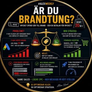 #alexweekly: Är du brandtung?