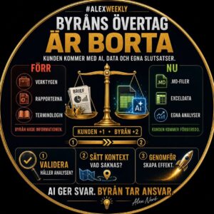 #alexweekly: Byråns övertag är borta